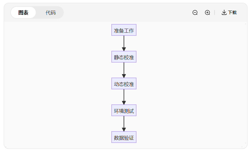 Dytran傳感器校準全攻略:手把手教你延長使用壽命(圖2) Dytran傳感器校準全攻略:手把手教你延長使用壽命(圖2)