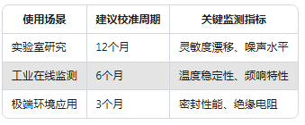 Dytran加速度傳感器校準實錄:誤差直降60%的實操方法(圖7) Dytran加速度傳感器校準實錄:誤差直降60%的實操方法(圖7)