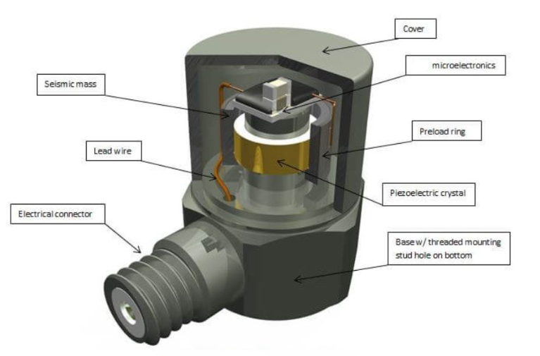 船舶航行時,振動傳感器如何感知船體的細微振動變化??(圖2) 船舶航行時,振動傳感器如何感知船體的細微振動變化??(圖2)