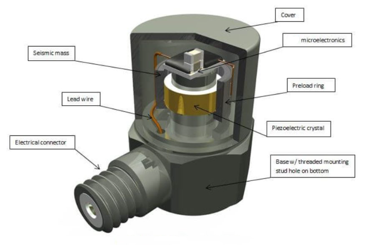 加速傳感器能測 “減速度” 嗎?電梯運行中就有答案?(圖2) 加速傳感器能測 “減速度” 嗎?電梯運行中就有答案?(圖2)