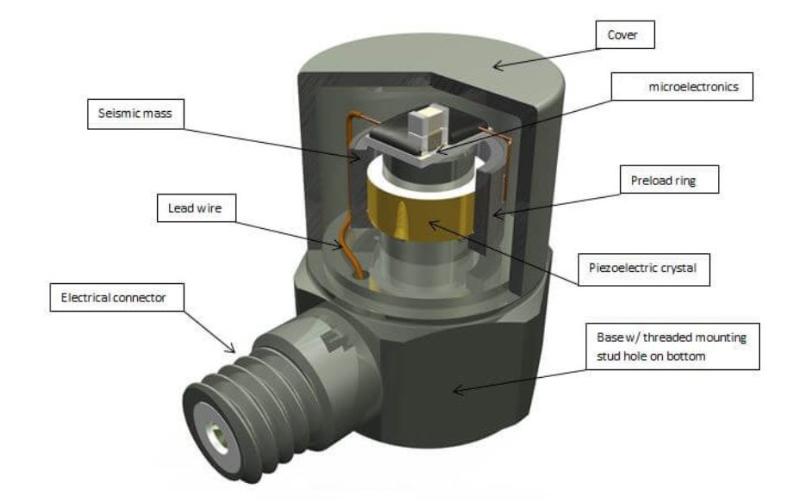 通用傳感器和專用傳感器，該怎么選才合適？?(圖3)