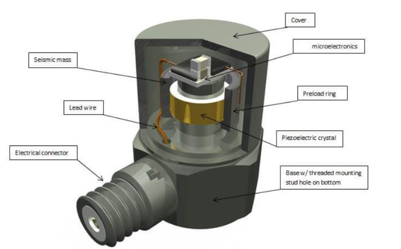 振動傳感器 振動傳感器怎么區分 “正常振動” 和 “異常振動”?(圖2)