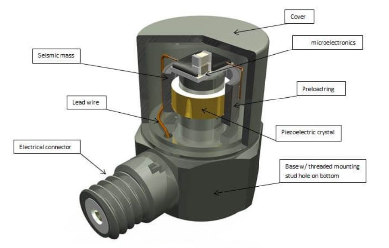 振動傳感器 振動傳感器:賦予機器人應對突發振動的“應急反應能力”(圖3)