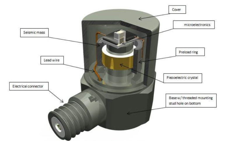 高溫傳感器 探秘高溫傳感器:科學(xué)儀器探索高溫世界的“火熱先鋒”(圖2)