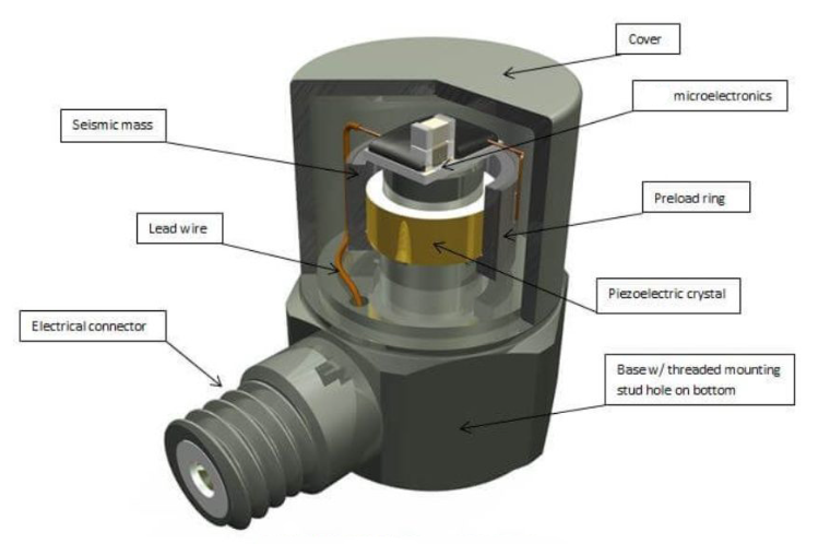 微型傳感器 微型傳感器:機器人微型化發展的“關鍵微助推器”(圖3)