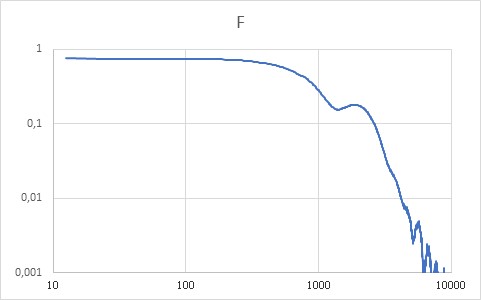 力量頻譜檢查 安全氣囊ECU支架慣性測量(圖9)