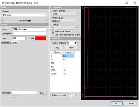 界限定義來源于大陸公司的判斷規則 安全氣囊ECU支架慣性測量(圖8)